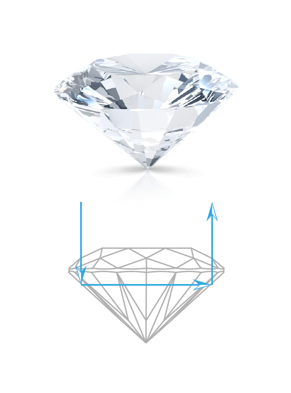 Правильная форма огранки круглого бриллианта, как выбрать бриллиант - PIERRE Журнал
